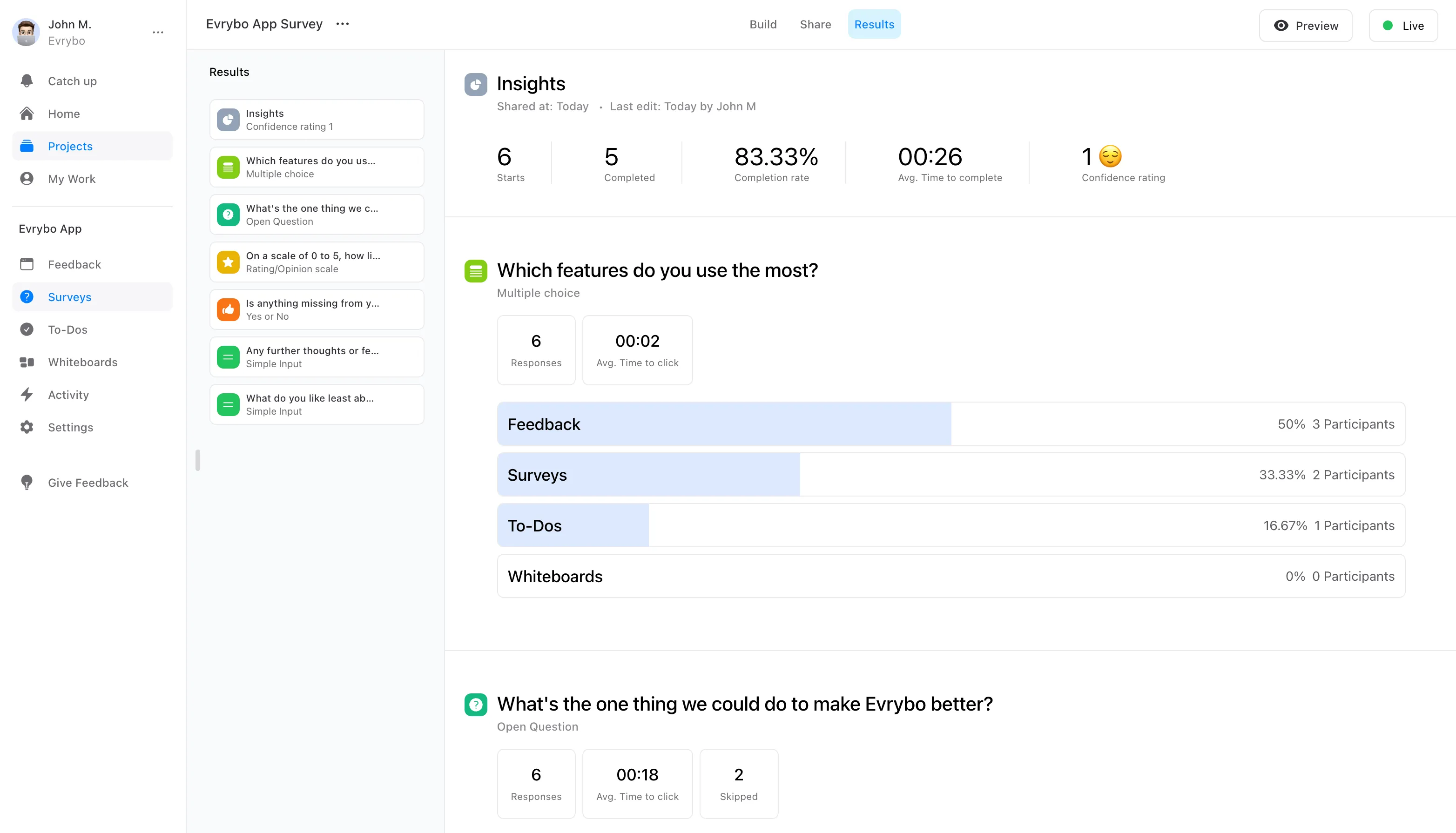 Evrybo survey results dashboard showing response analytics and visual summaries